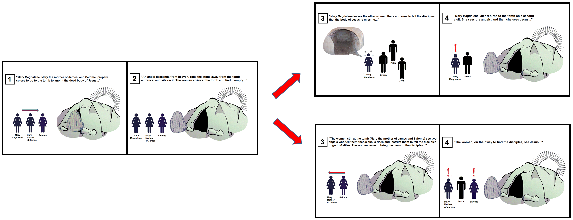 Summary2