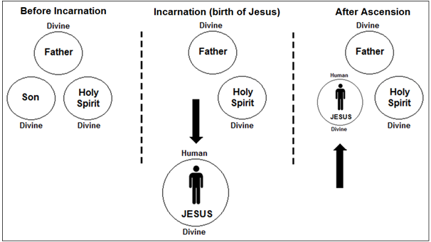 Ten Bible Disproves the Trinity. – Many Prophets, One